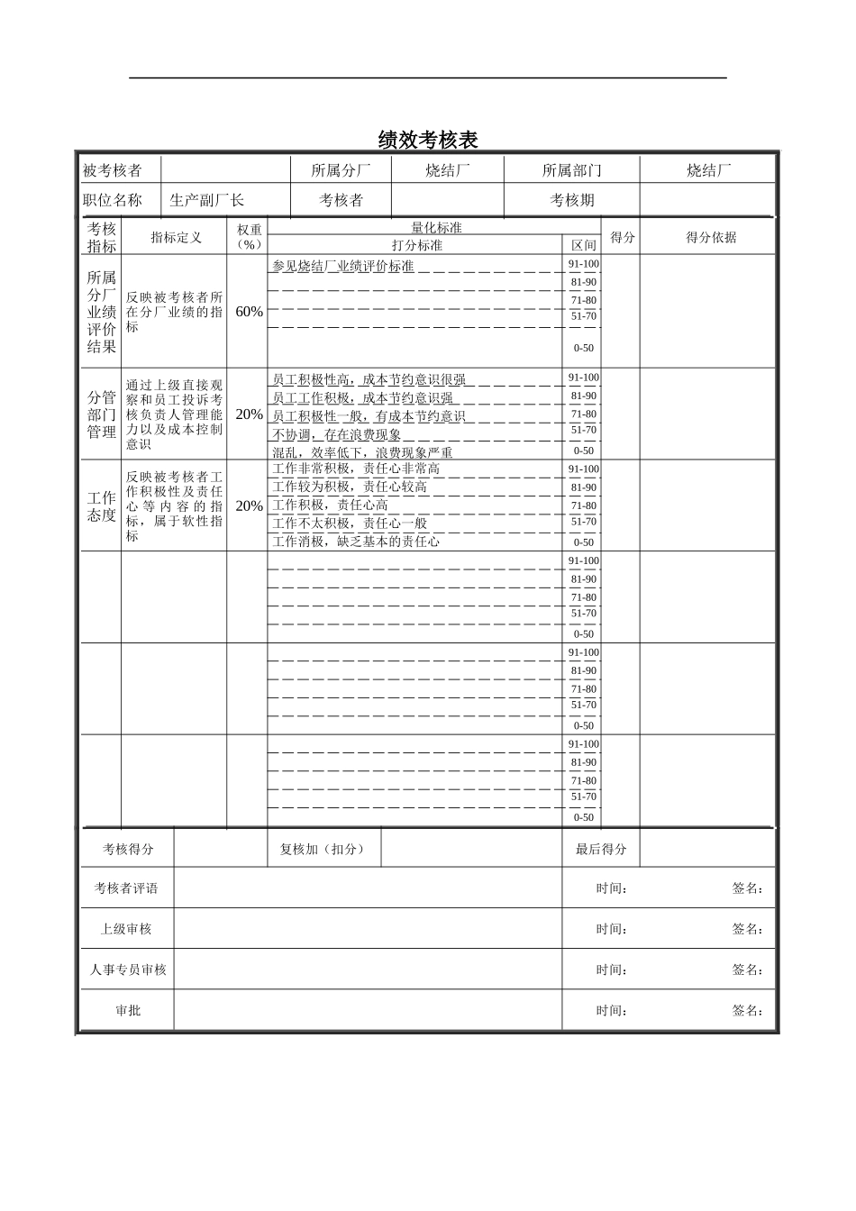 德龙钢铁-烧结厂生产副厂长绩效考核表_第1页