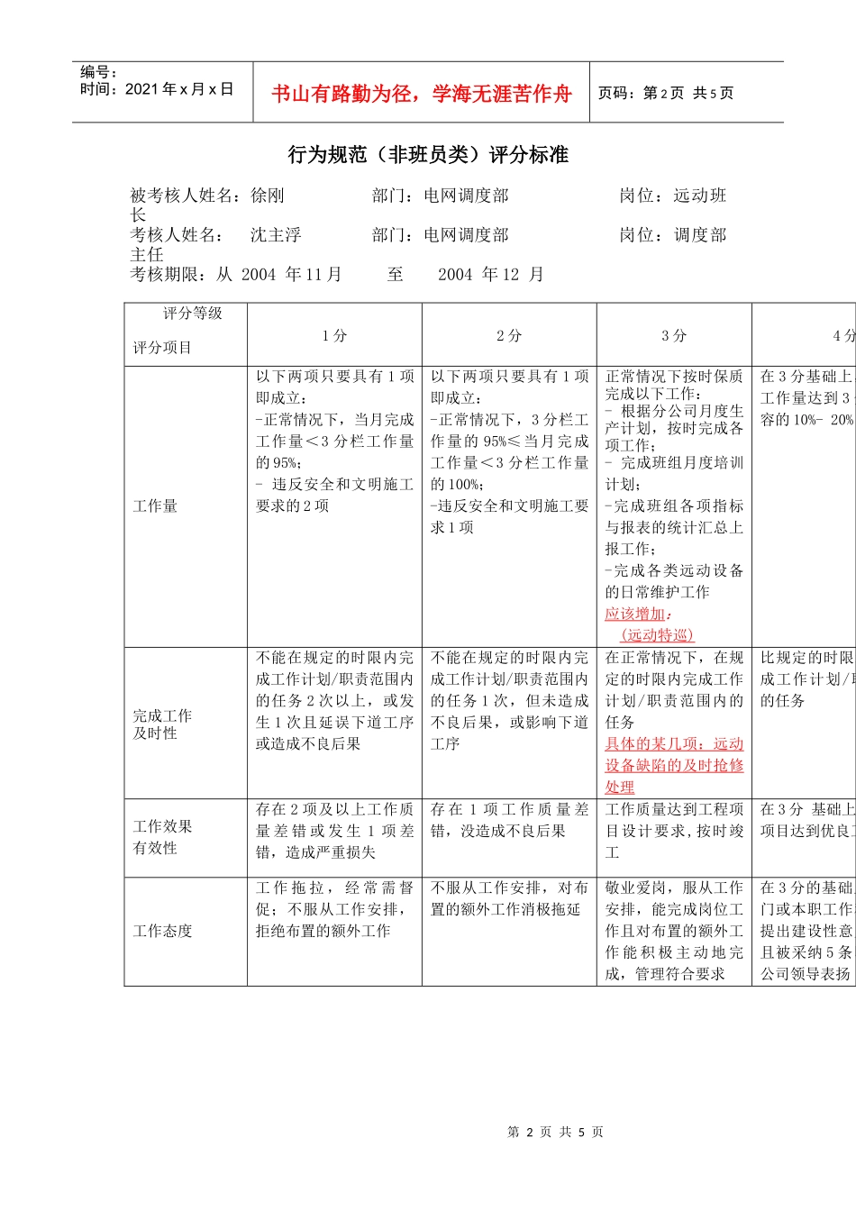 上海市电力公司市区供电公司远动班长行为规范考评表_第2页