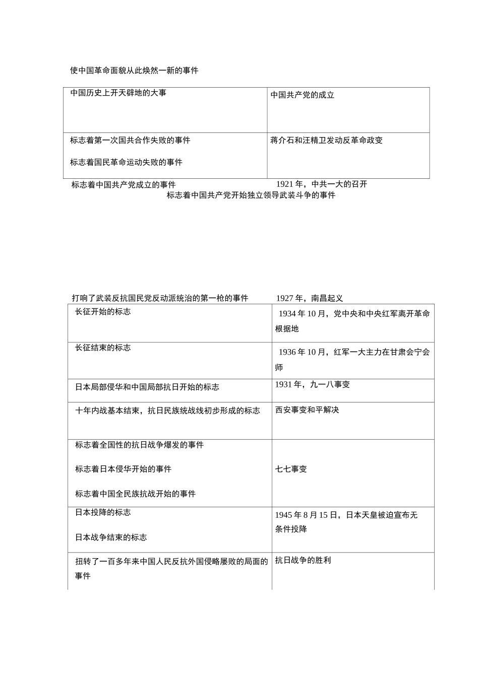 最新中考历史常考知识点归纳汇总大全_第2页