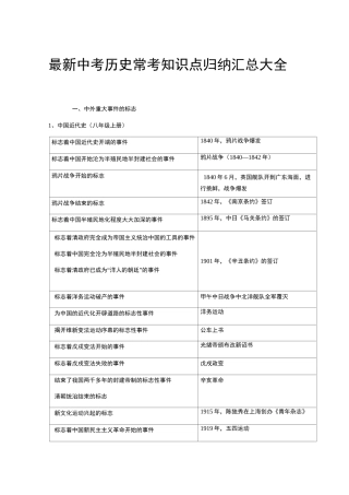 最新中考历史常考知识点归纳汇总大全