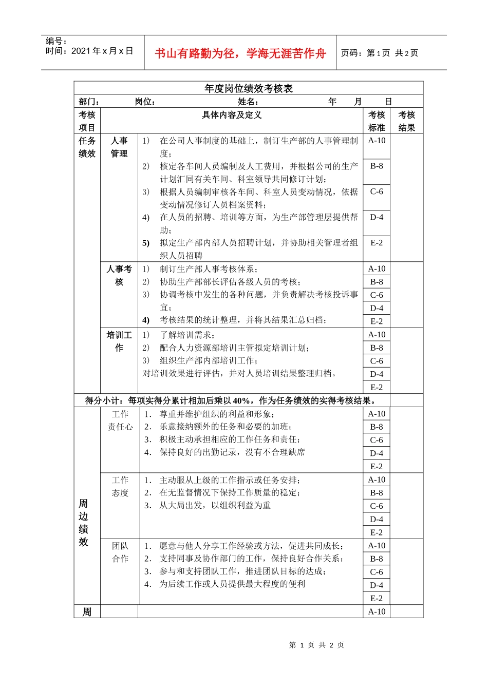 生产部外派人事年度岗位绩效考核表_第1页