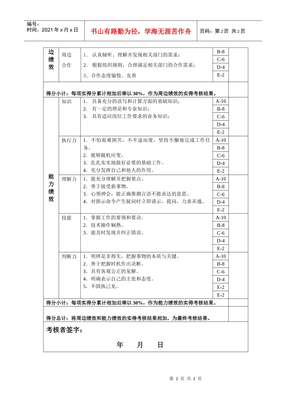 生产部外派人事年度岗位绩效考核表_第2页