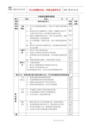 生产部外派人事年度岗位绩效考核表
