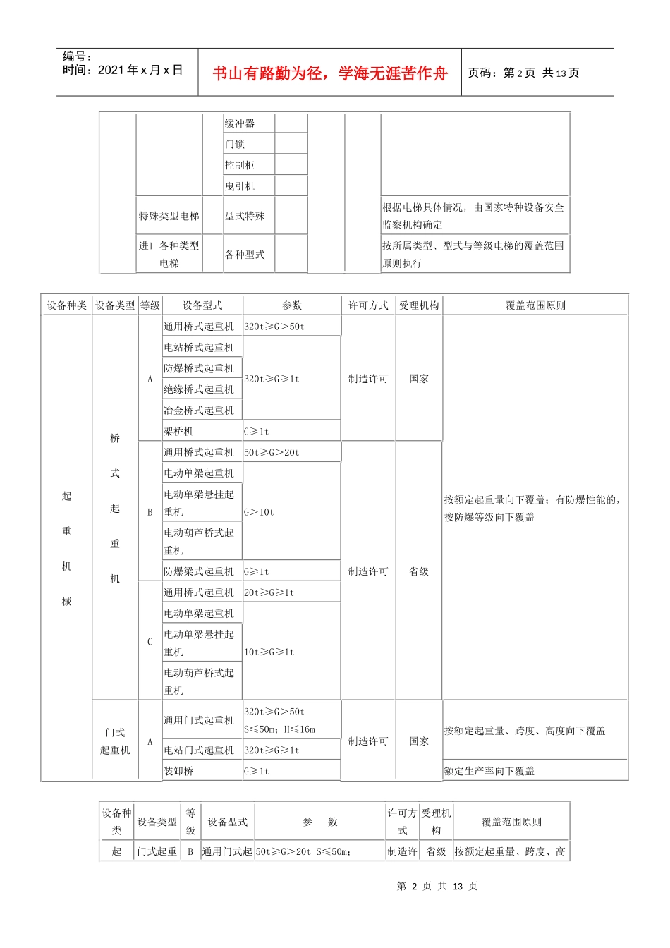 附件1：特种设备制造许可目录_第2页