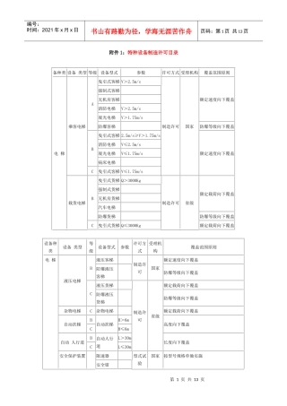 附件1：特种设备制造许可目录
