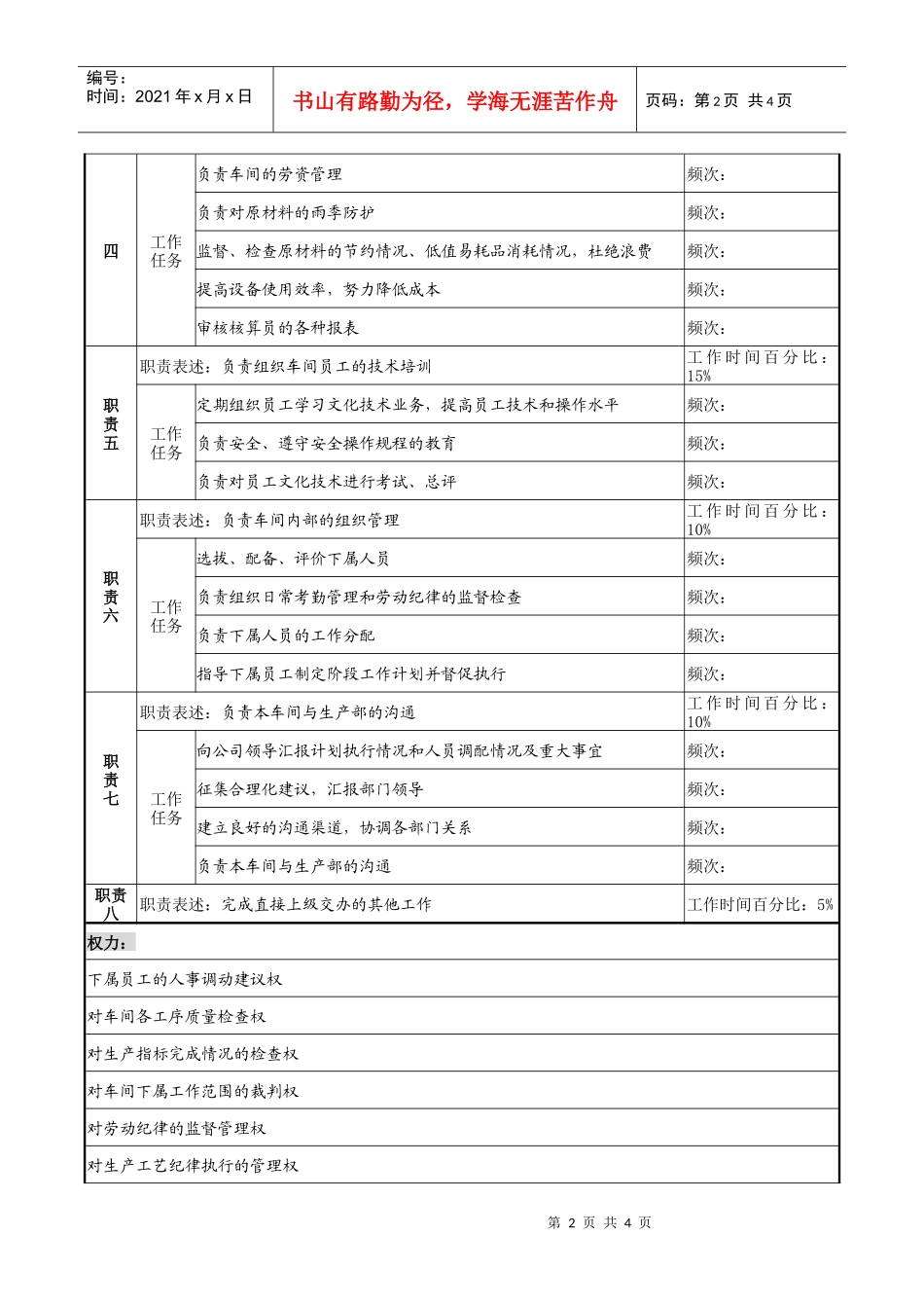 天线技术企业车间主任职务说明书_第2页