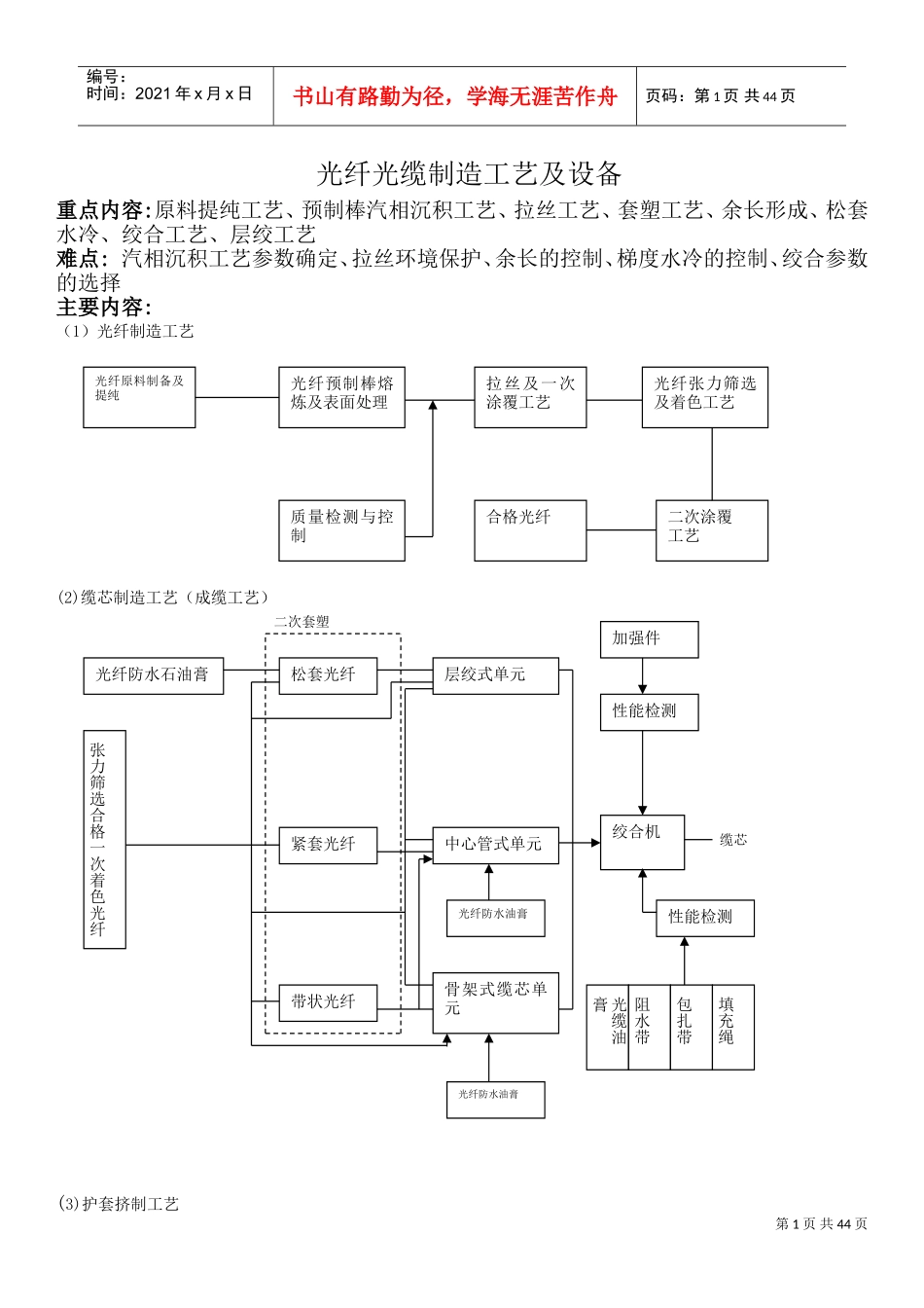 光纤光缆生产工艺流程(DOC43页)_第1页