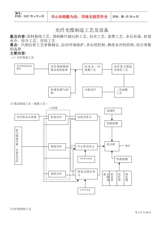 光纤光缆生产工艺流程(DOC43页)