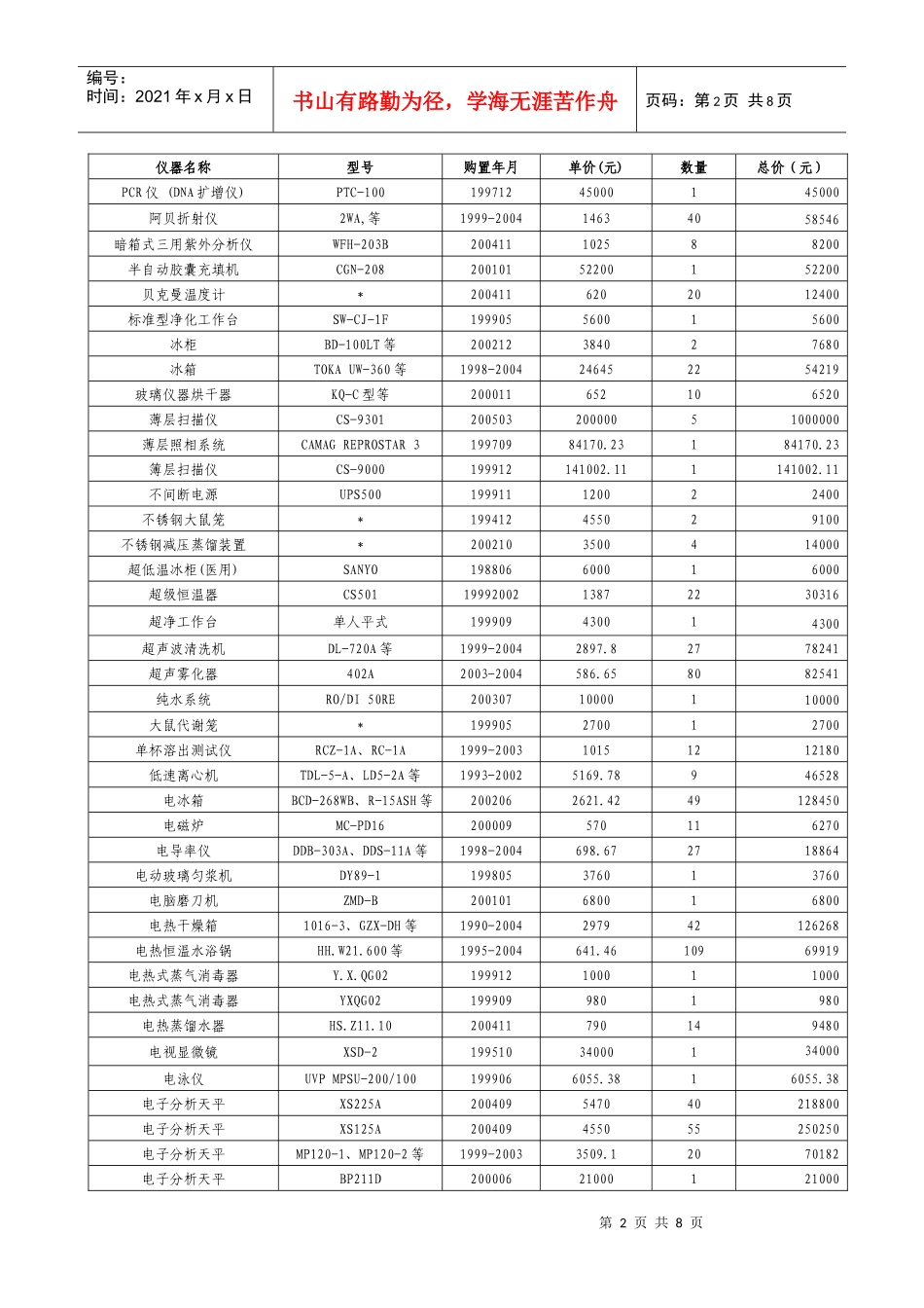 中心主要仪器设备情况一览表_第2页