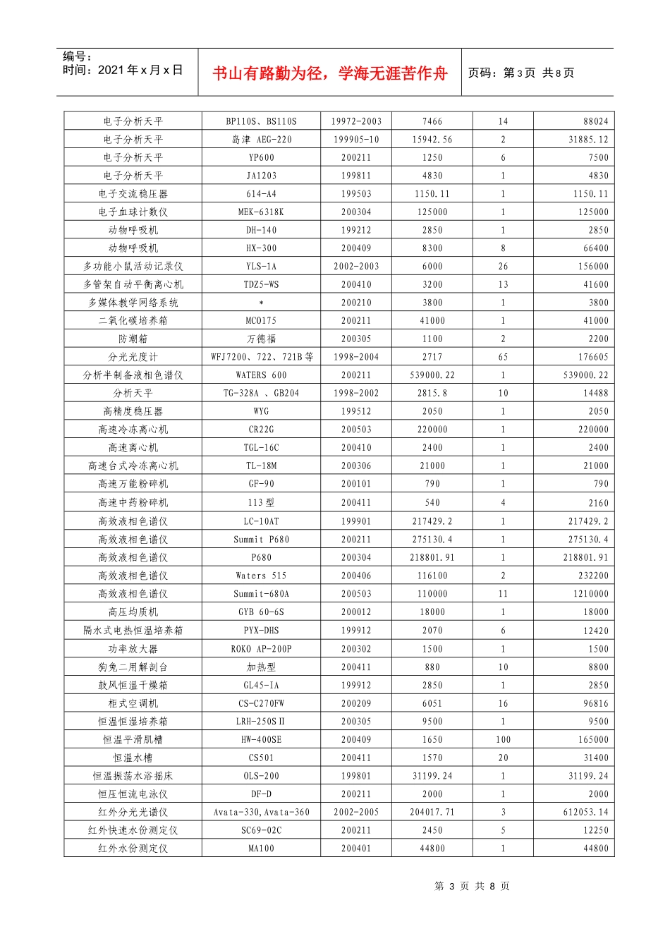 中心主要仪器设备情况一览表_第3页