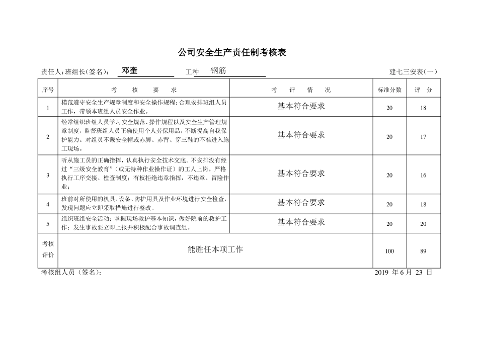 生产责任制考核表_第1页