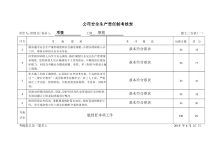 生产责任制考核表