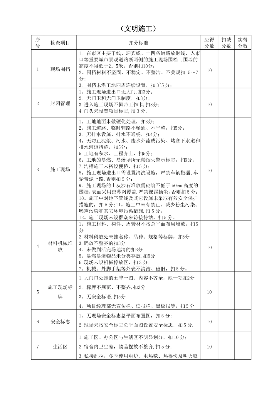施工现场安全文明施工检查评分表_第2页