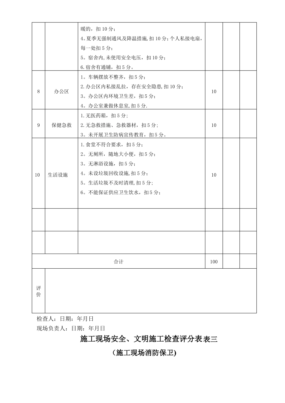 施工现场安全文明施工检查评分表_第3页