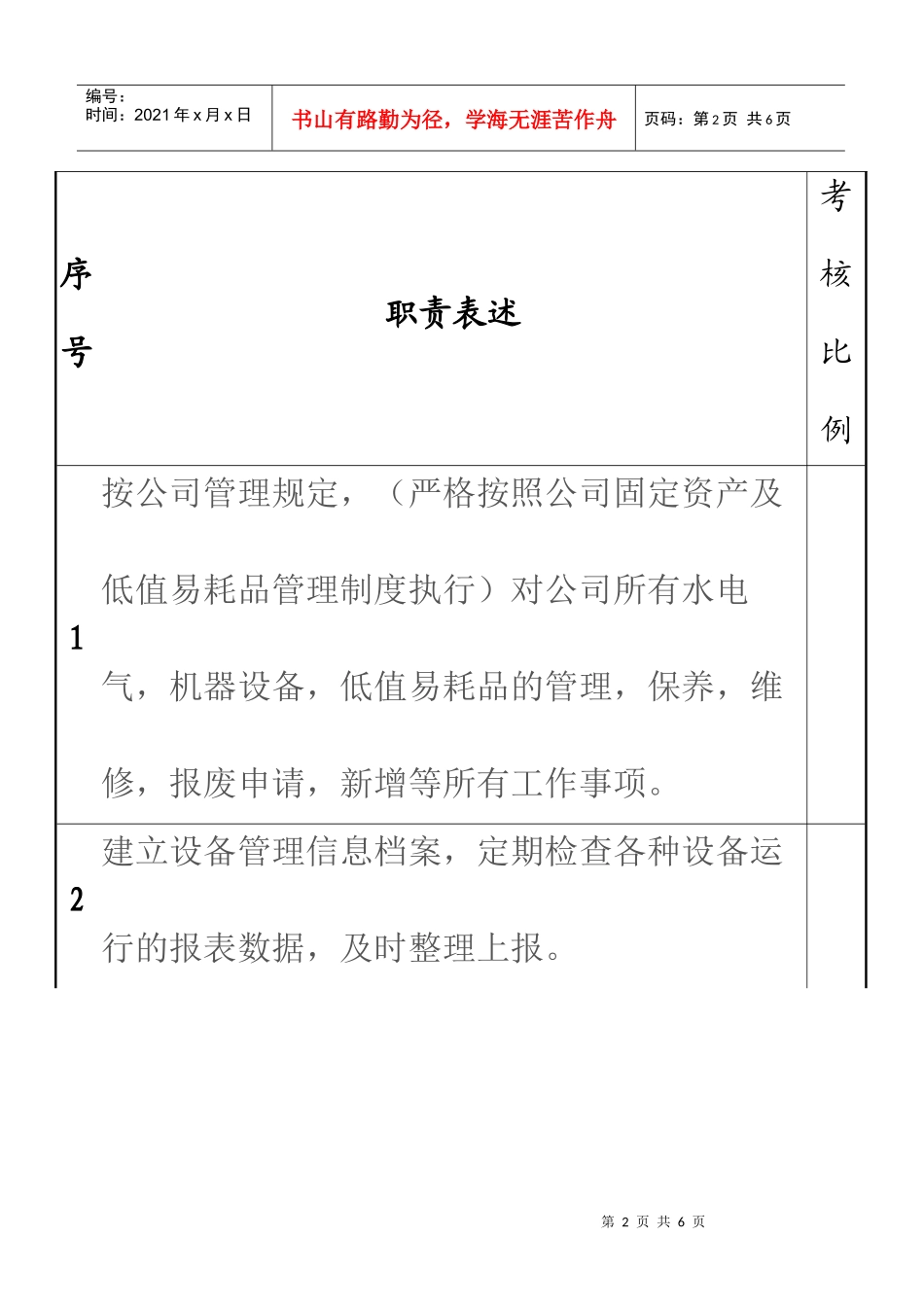 水电设备管理员岗位职责（新版）_第2页