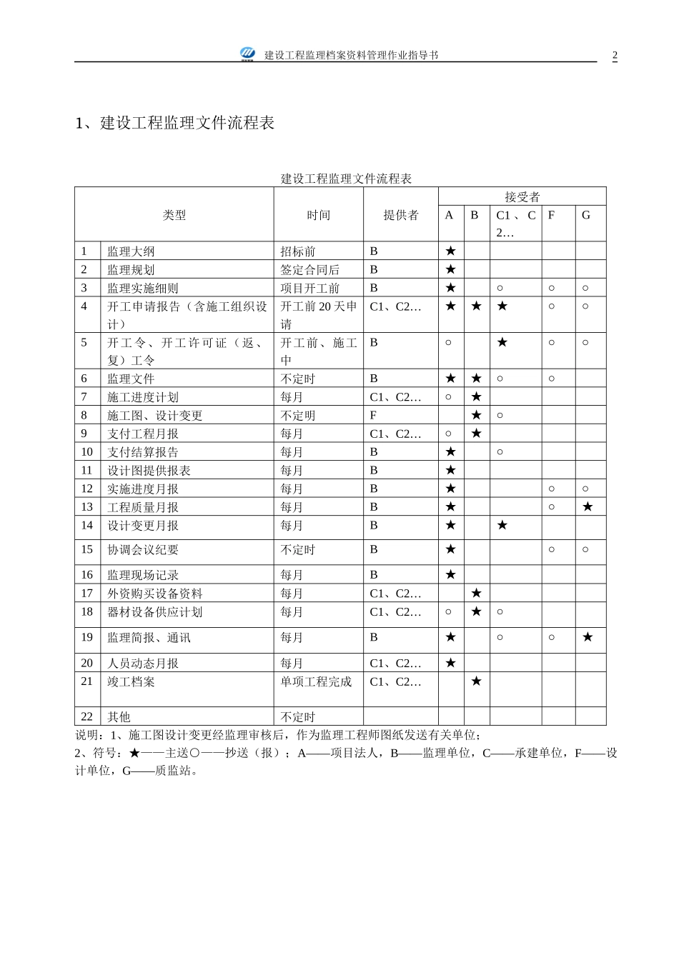 建设工程监理档案资料管理作业指导书_第3页