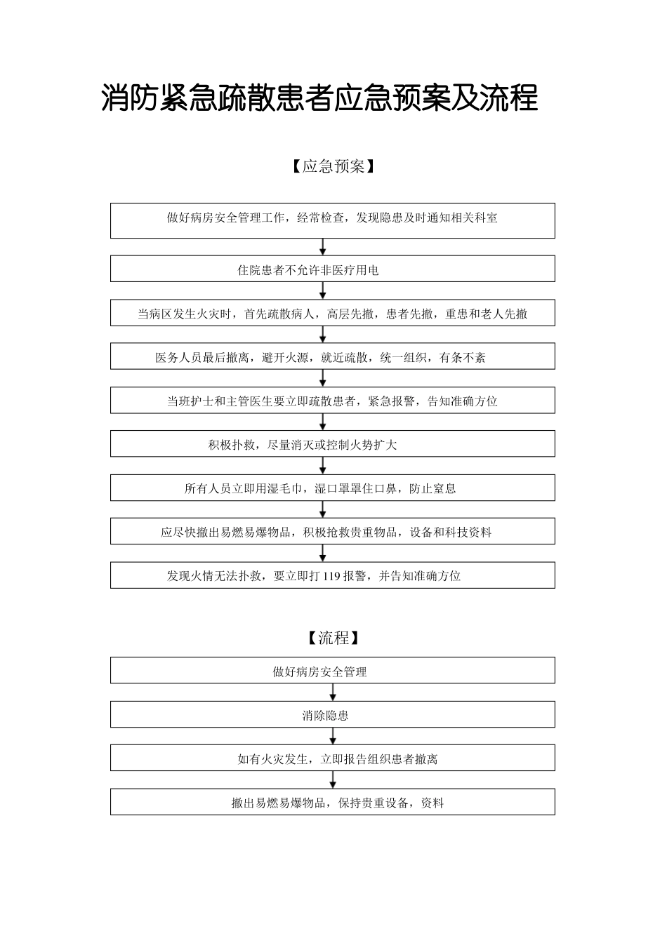 消防紧急疏散患者应急预案及流程_第1页
