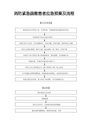 消防紧急疏散患者应急预案及流程