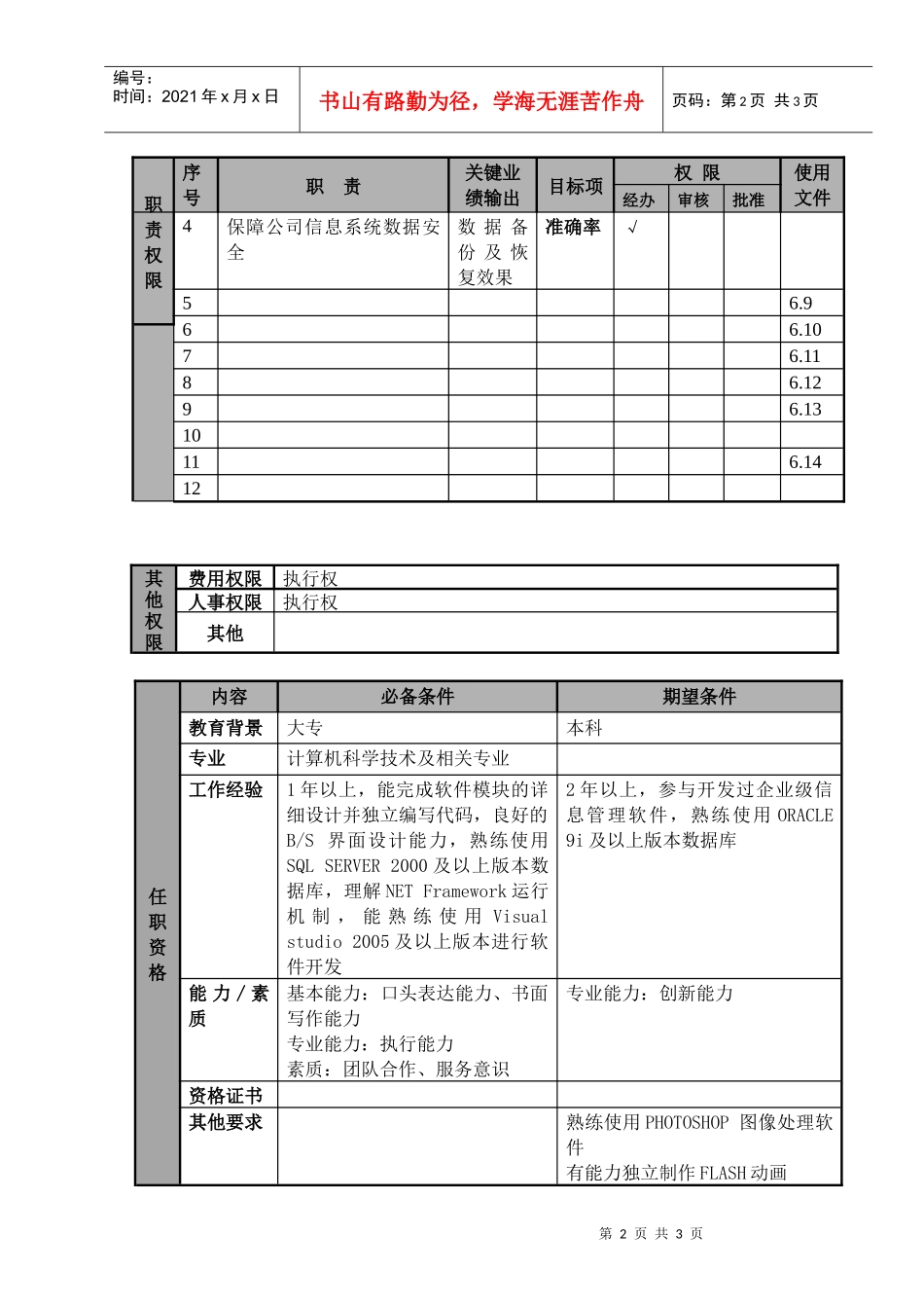 某航空物流公司软件技术员职位说明书及关键绩效标准_第2页