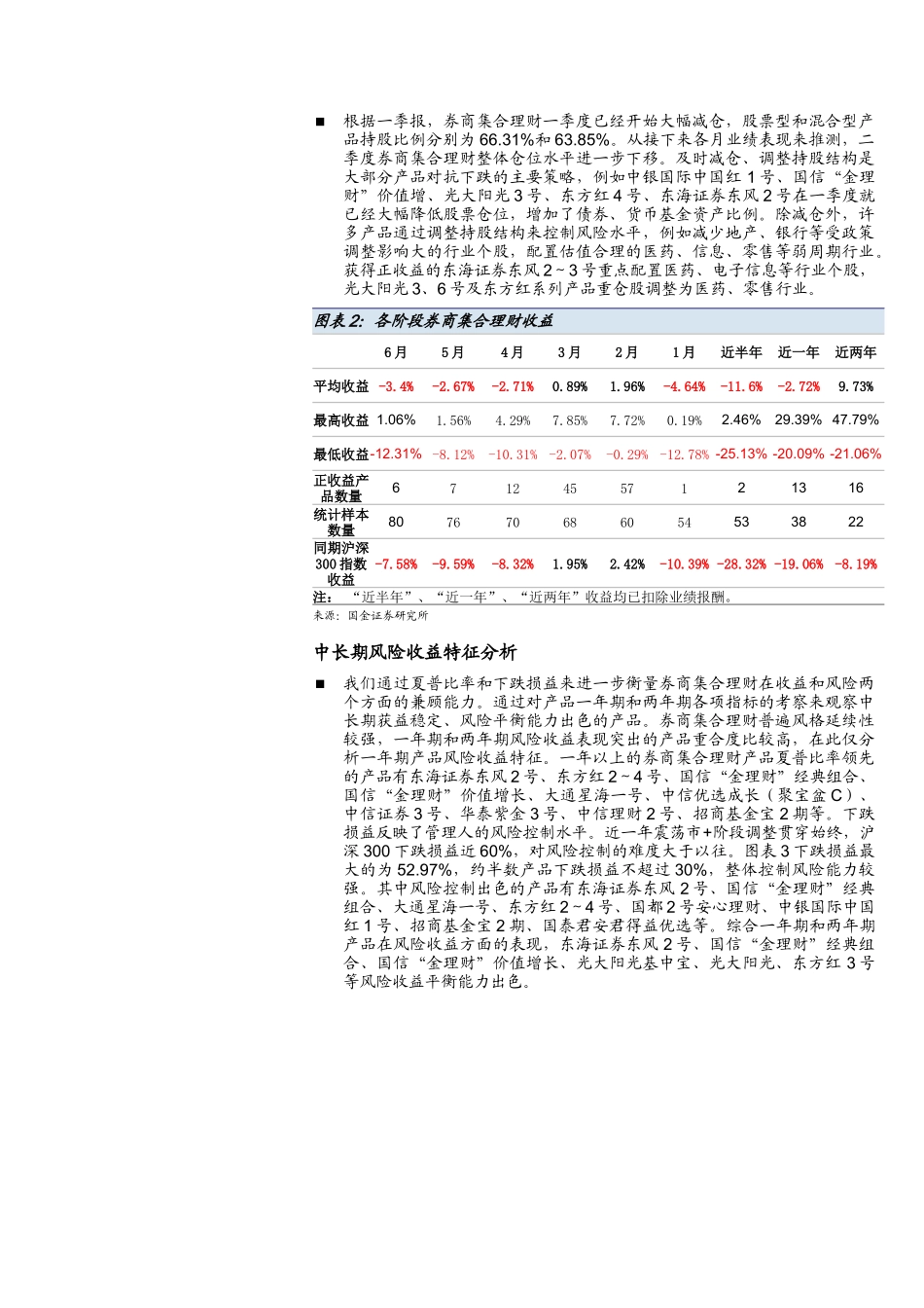 券商集合理财上半年发行密集_第2页