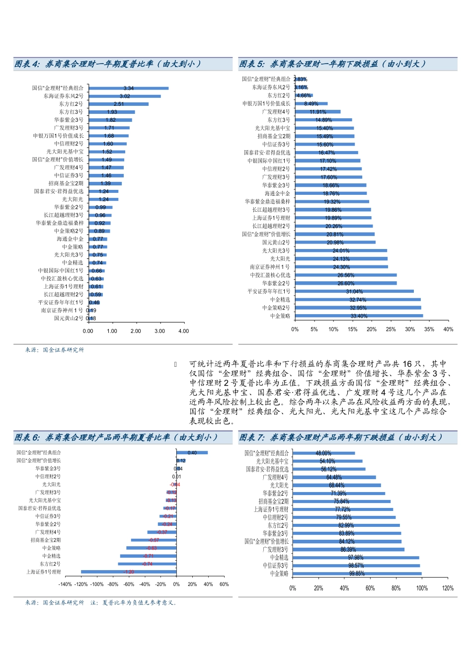 券商集合理财行业月报_第3页
