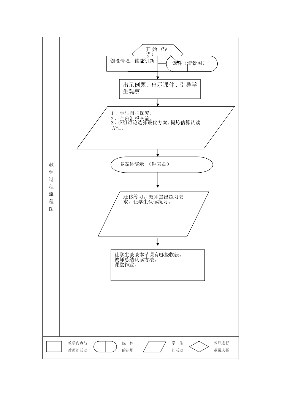 一年级数学钟表的认识教学设计111_第3页