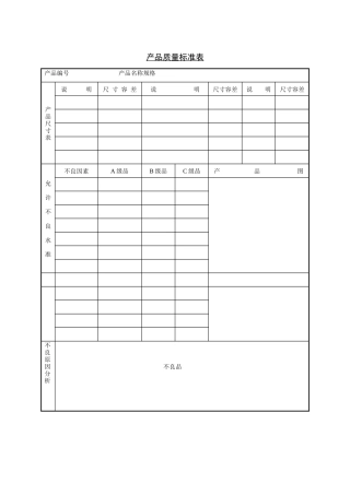 生产部-产品质量标准表