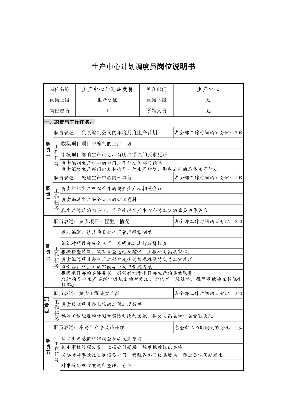创新港湾工程公司生产中心计划调度员岗位说明书_第1页