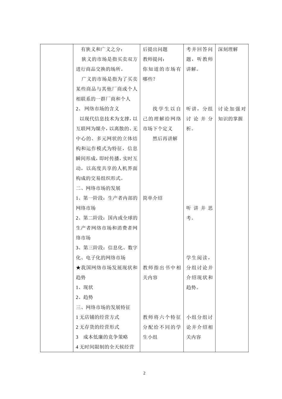 探寻一你知道网络市场吗_第2页