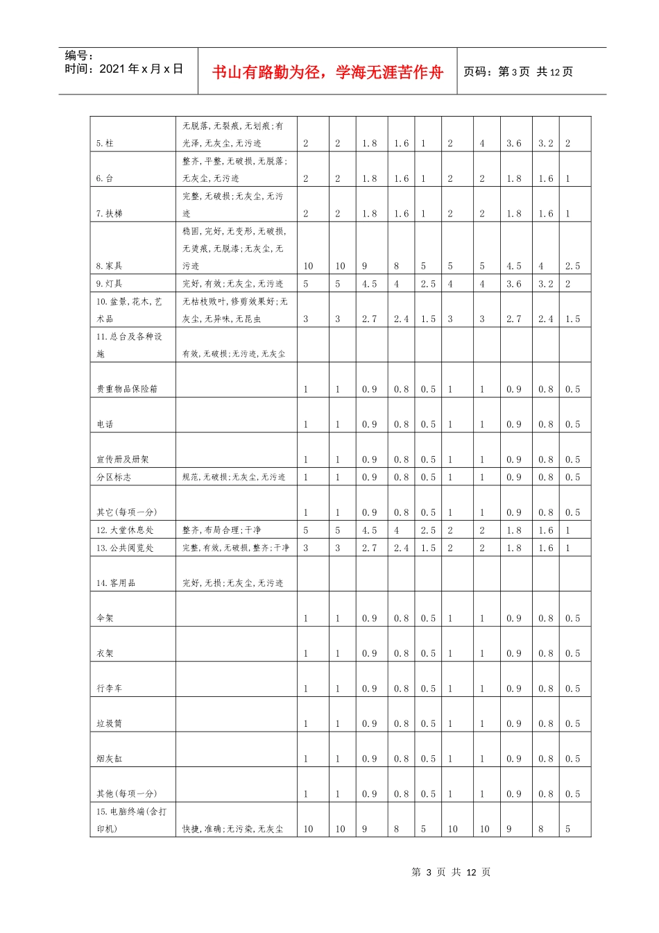 星评之设施设备维护保养及清洁卫生评定检查表_第3页