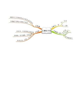 五柳先生传思维导图