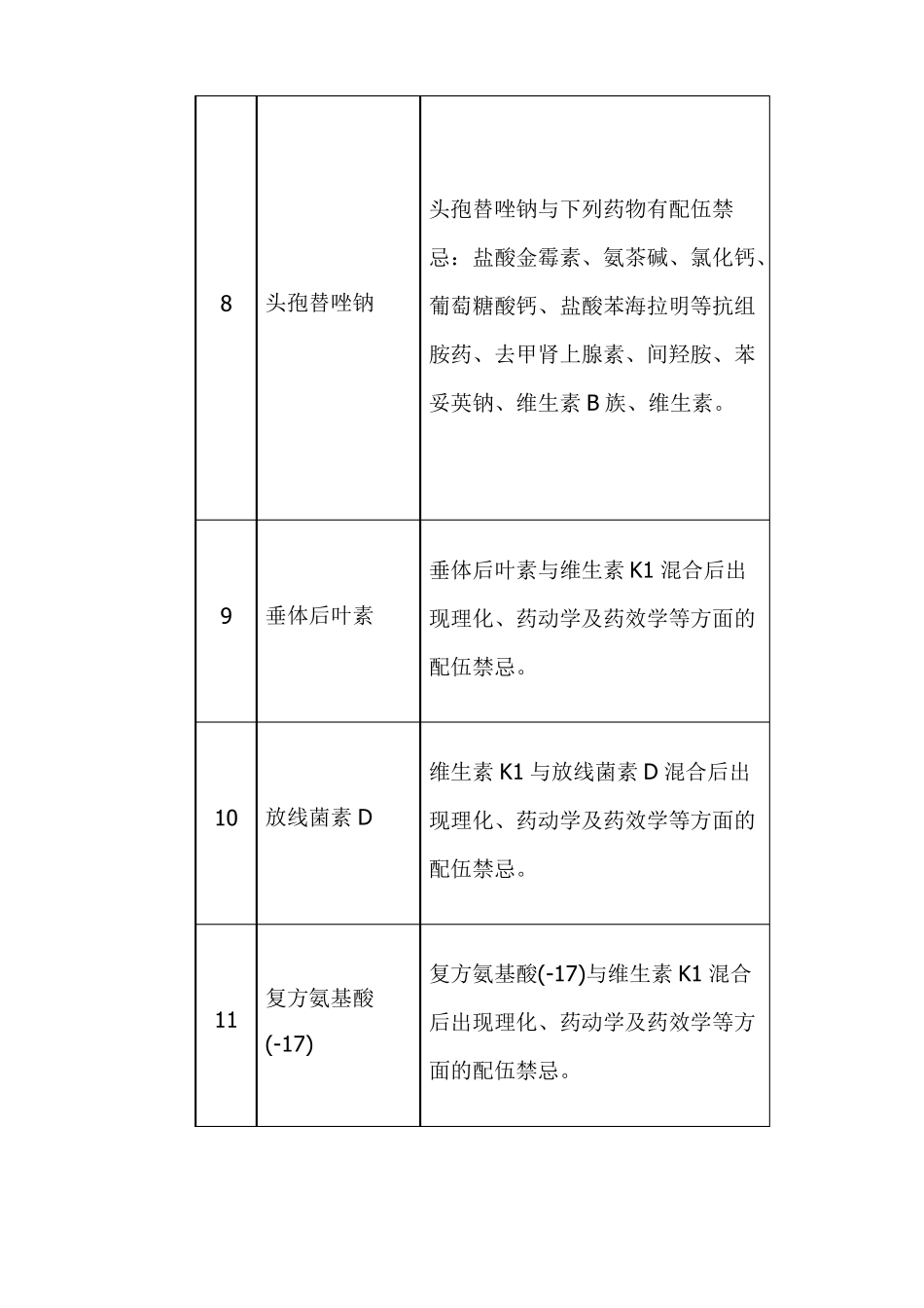 与维生素K1注射液忌配的药品_第2页