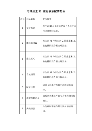 与维生素K1注射液忌配的药品