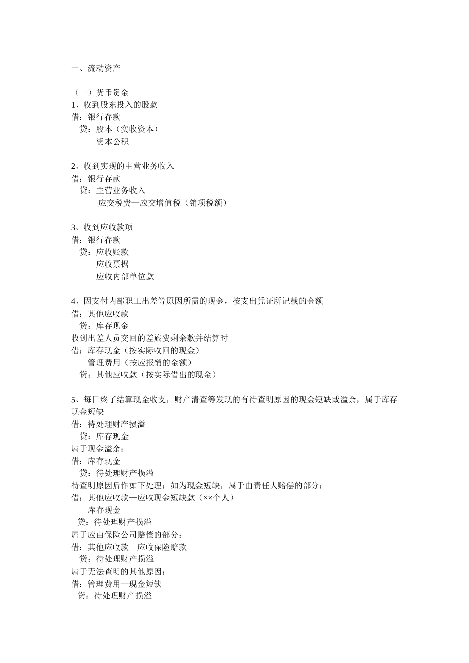 初级会计分录大全_第1页