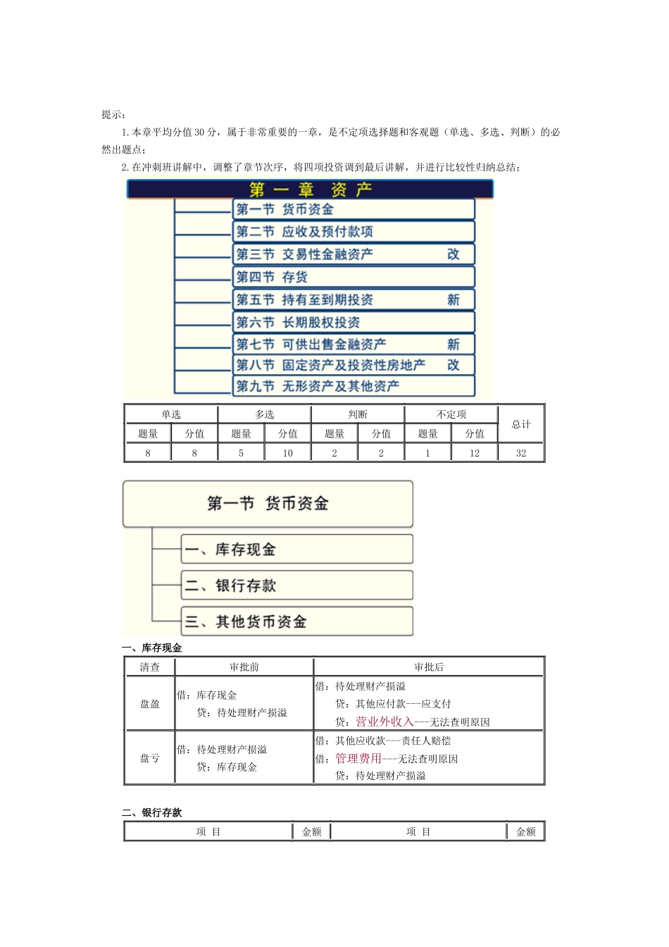 初级会计实务救命稻草-表格经典总结_第1页