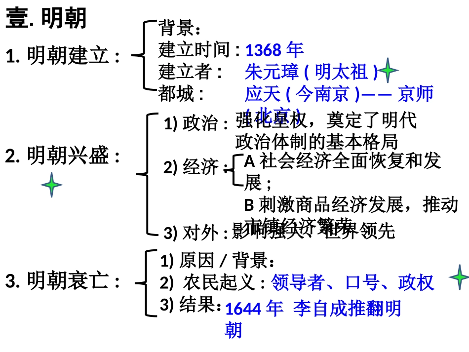 第一框明清帝国的兴替dpb_第3页