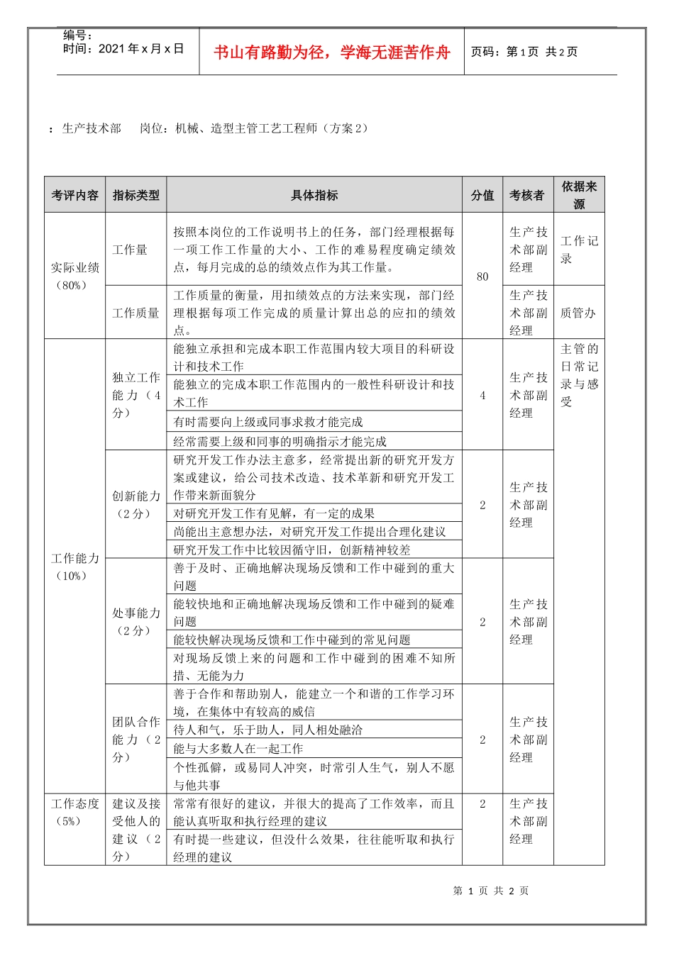 生产技术部-机械、造型主管工艺工程师（年度考核）表_第1页
