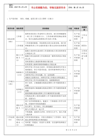 生产技术部-机械、造型主管工艺工程师（年度考核）表