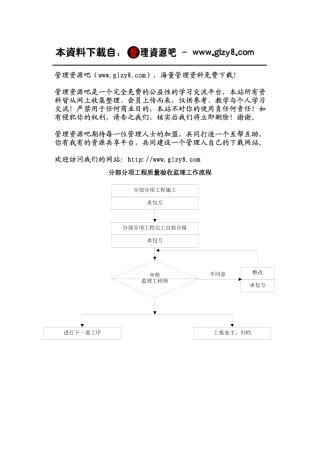 分部分项工程质量验收控制流程