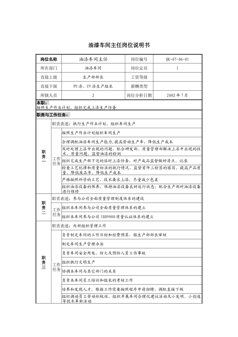 建材行业-油漆车间主任岗位说明书_第1页