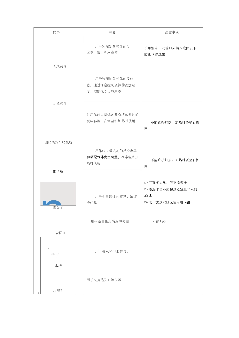 初中化学常见仪器和操作知识点汇总_第3页