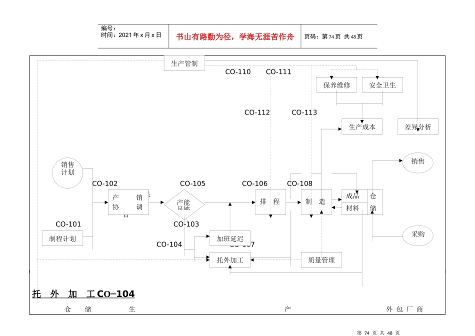生产与存货培训知识_第2页