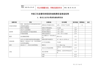 市级卫生监督机构现场快速检测设备装备标准-温州卫生监督网