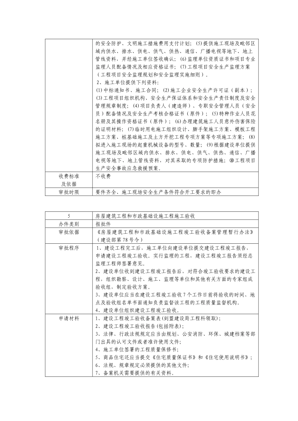 兴安盟建设局办事指南_第3页