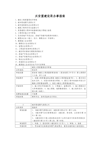 兴安盟建设局办事指南