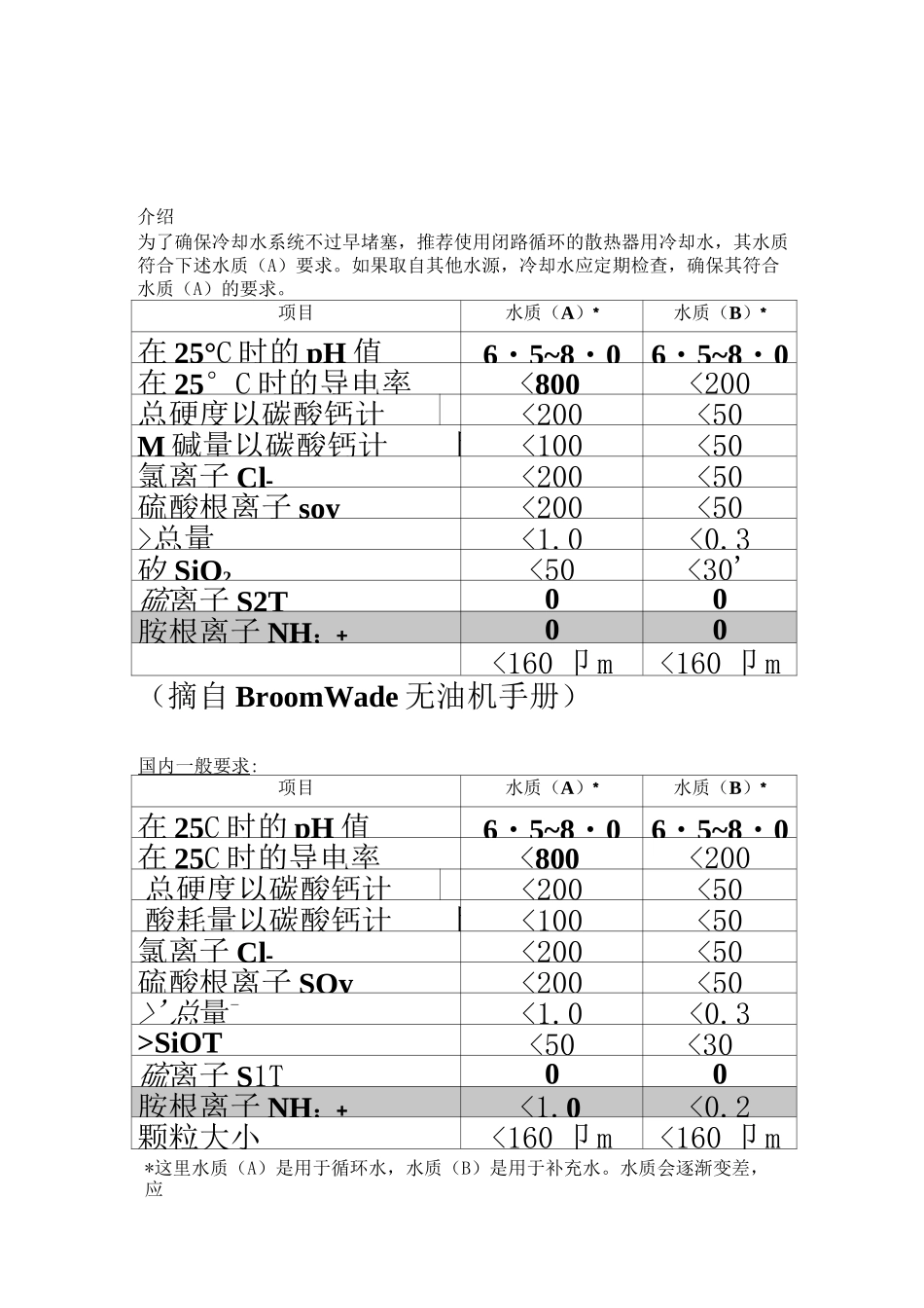 冷却水的水质要求_第2页