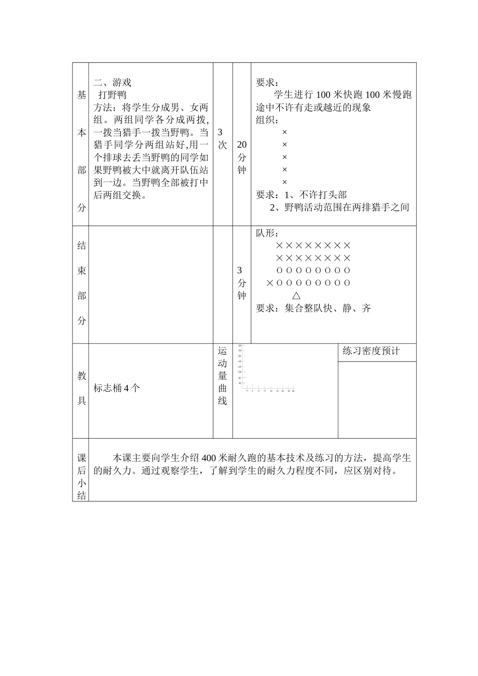 小学耐久跑教案_第2页