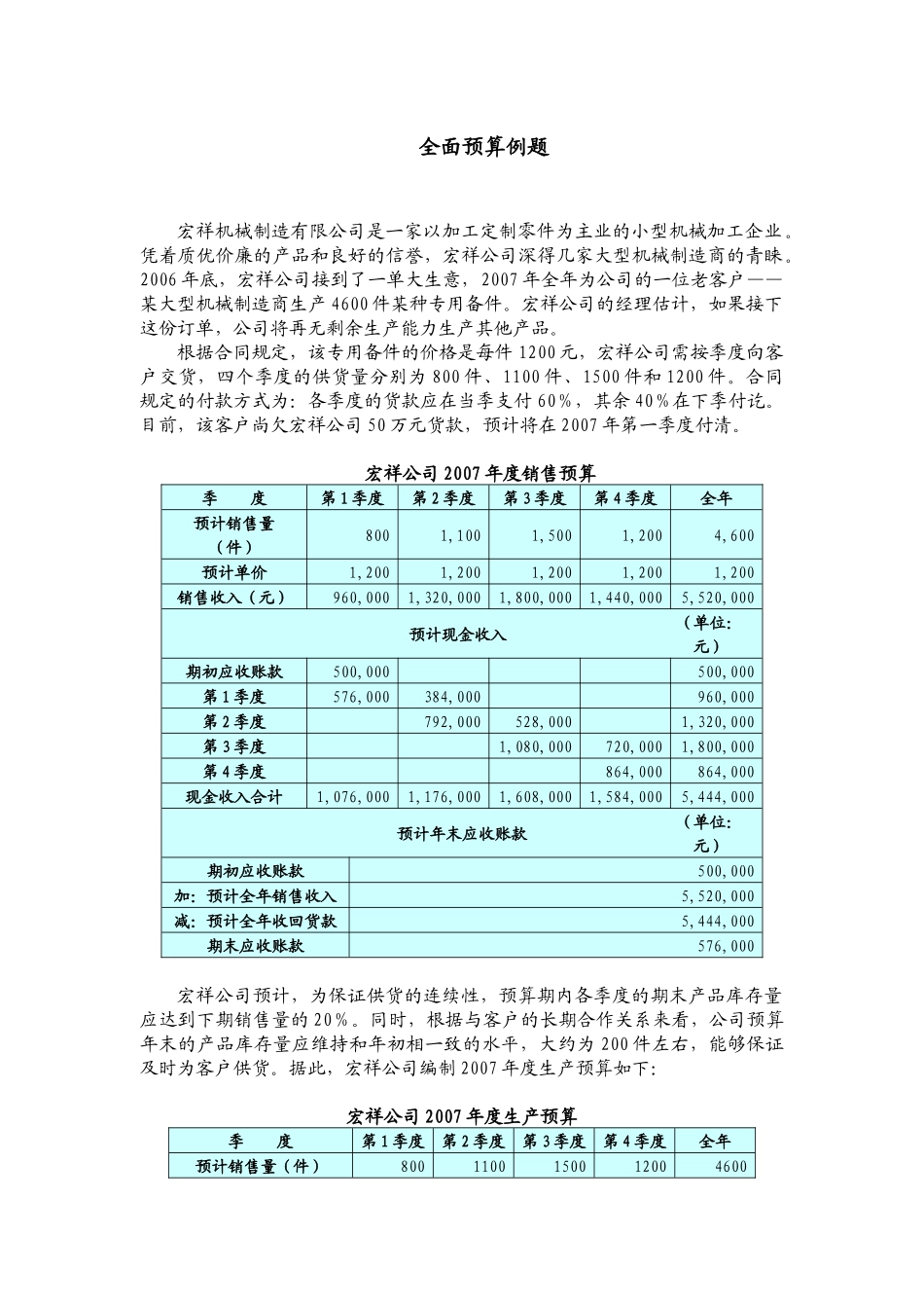 全面预算例题及答案_第1页