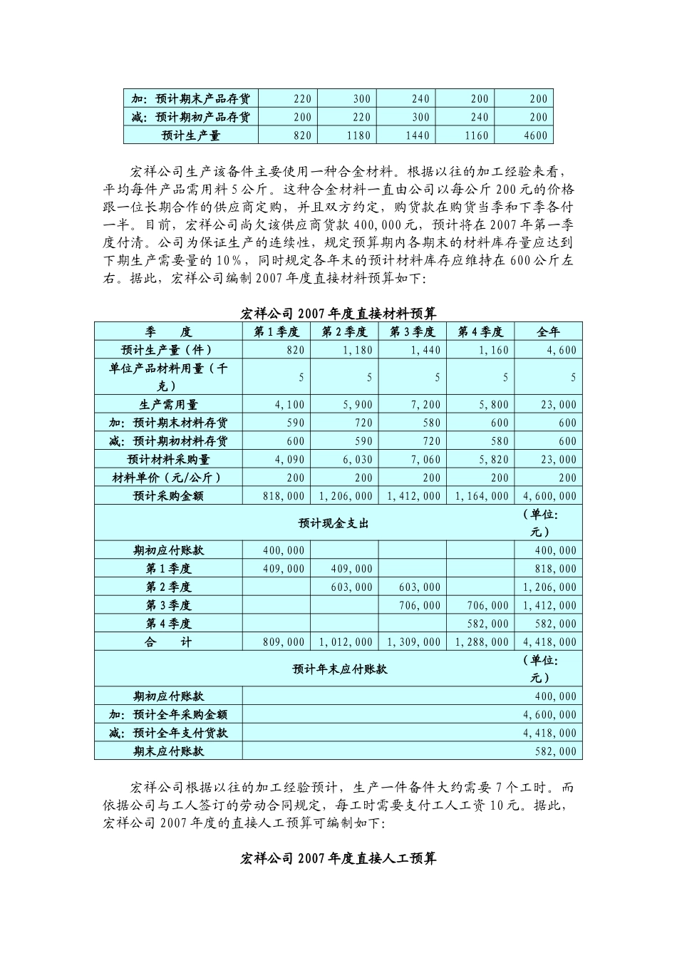 全面预算例题及答案_第2页