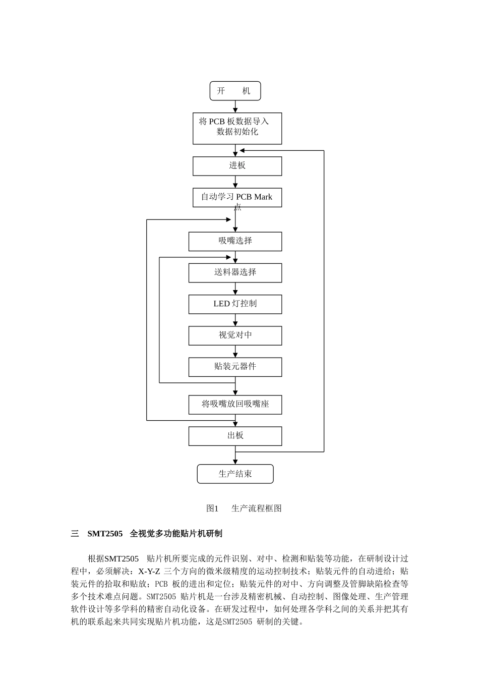 全视觉多功能贴片机的研制_第3页